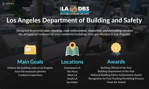 La City Building And Safety
